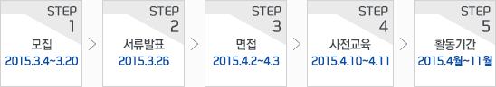 step1  : 2015.3.4~3.20, step2 ǥ : 2015.3.26, step3  : 2015.4.2~4.3, step4  : 2015.4.10~4.11, step5 ȰⰣ : 2015.4~11