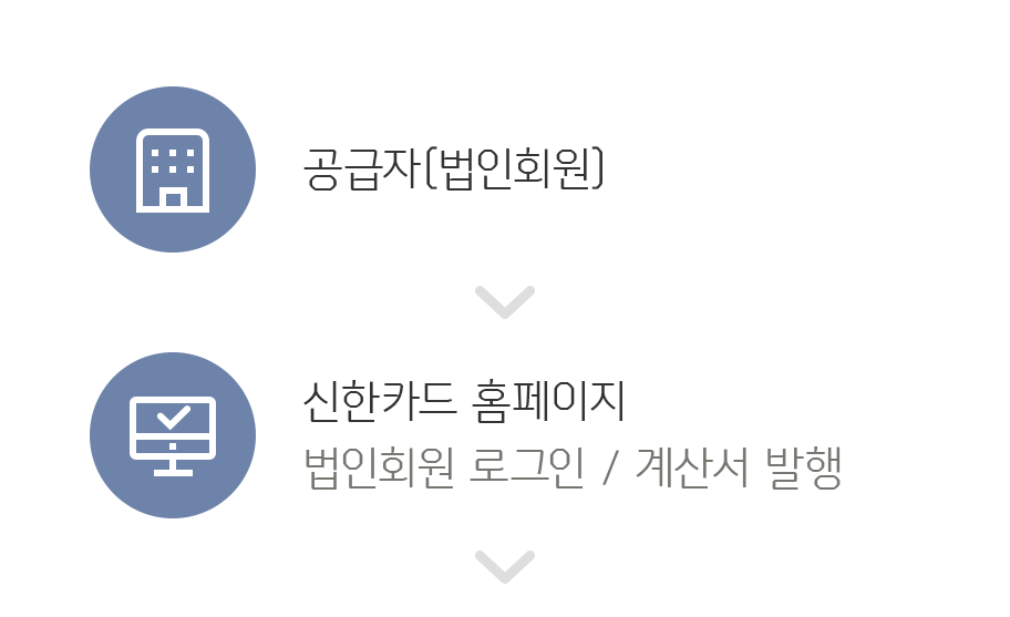 공급자(법인회원) - 신한카드 홈페이지(법인회원 로그인/계산서발행)