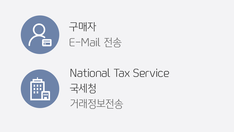 구매자(E-Mail 전송) - National Tax Service 국세청(거래정보전송)