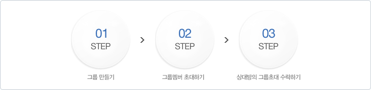 1ܰ: ׷츸, 2ܰ: ׷ ʴϱ, 03ܰ:  ׷ʴ ϱ