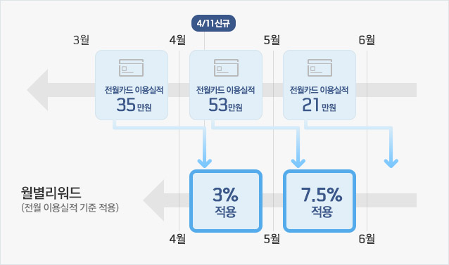 3 ī ̿ 35 ̸ 4 3%  /4 ̿ 53̸ 5 7.5%  