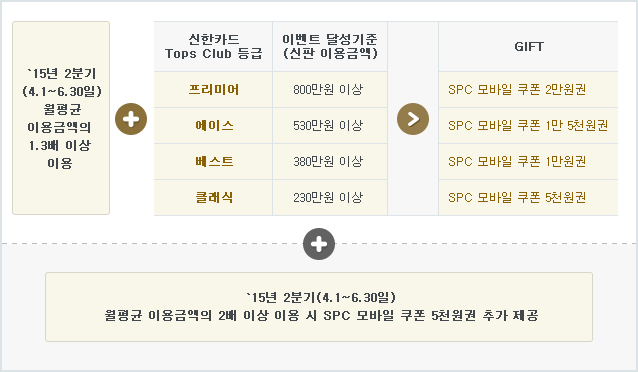 �ΰ��� ������ �޼��� �����Բ� SPC ����� ���� �߰� ���� �ȳ� 