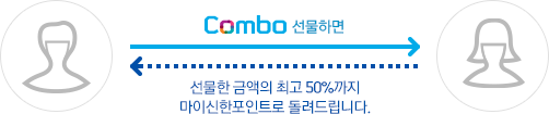 Combo ϸ  ݾ ְ 50% ̽Ʈ 帳ϴ.