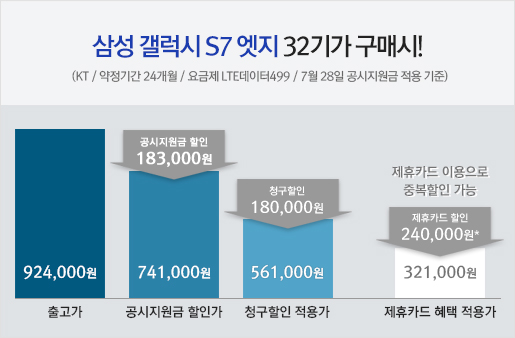 Ｚ  S7  32Ⱑ Ž! (kt/ Ⱓ 24 /  LTE 499 / 7 28   ), -ڵ :924,000 / - ΰ:  (183,000), 741,000 / -밡:û 180,000,561,000 /ī 밡(ī ̿ ߺ ):ī (240,000), 321,000