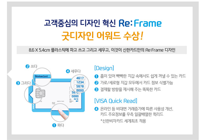 고객중심의 디자인 혁신 Re:Frame 굿디자인 어워드 수상! 8.6x5.4cm 플라스틱에 파고쓰고 그리고 세우고, 이것이 신한카드만의 Re:Frame 디자인