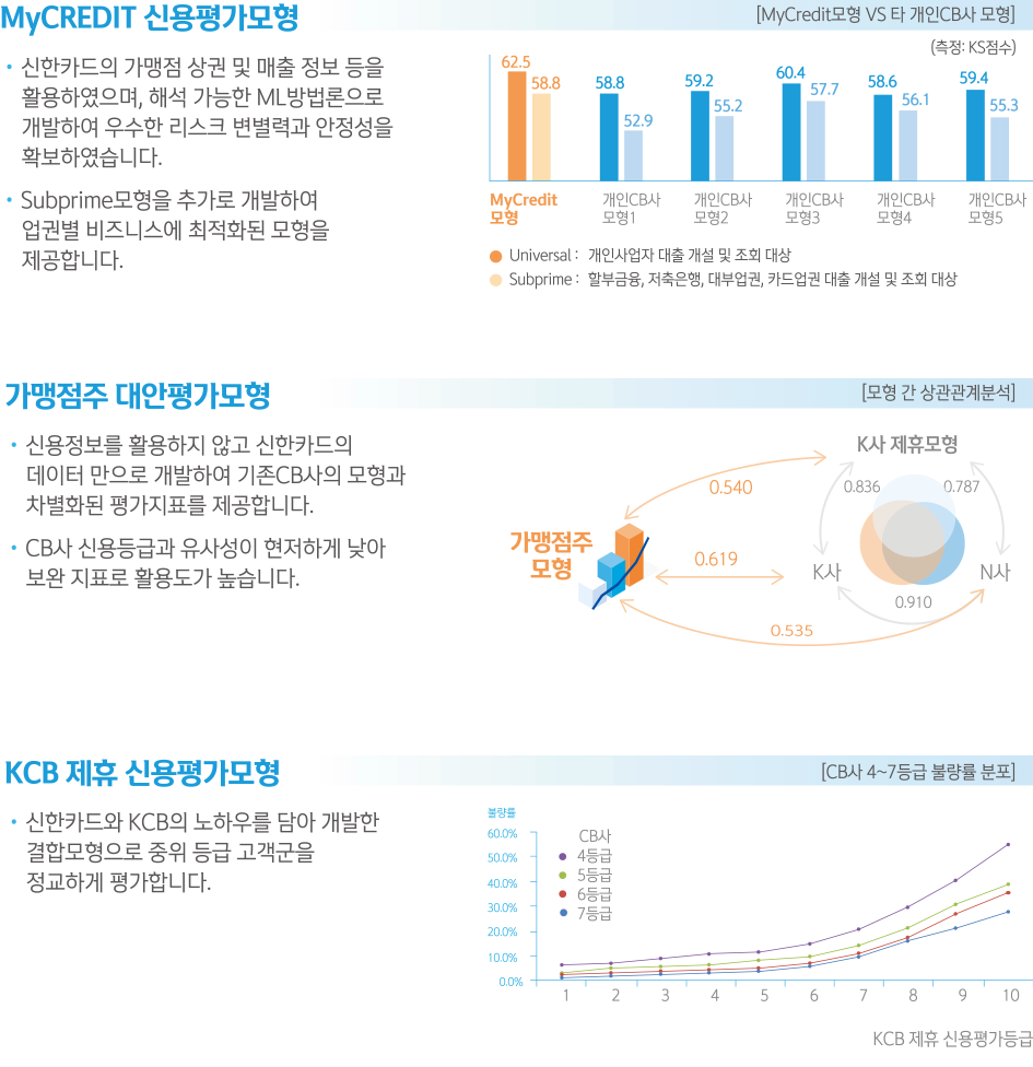 신용평가