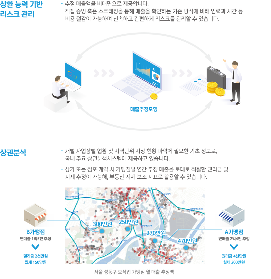 매출추정