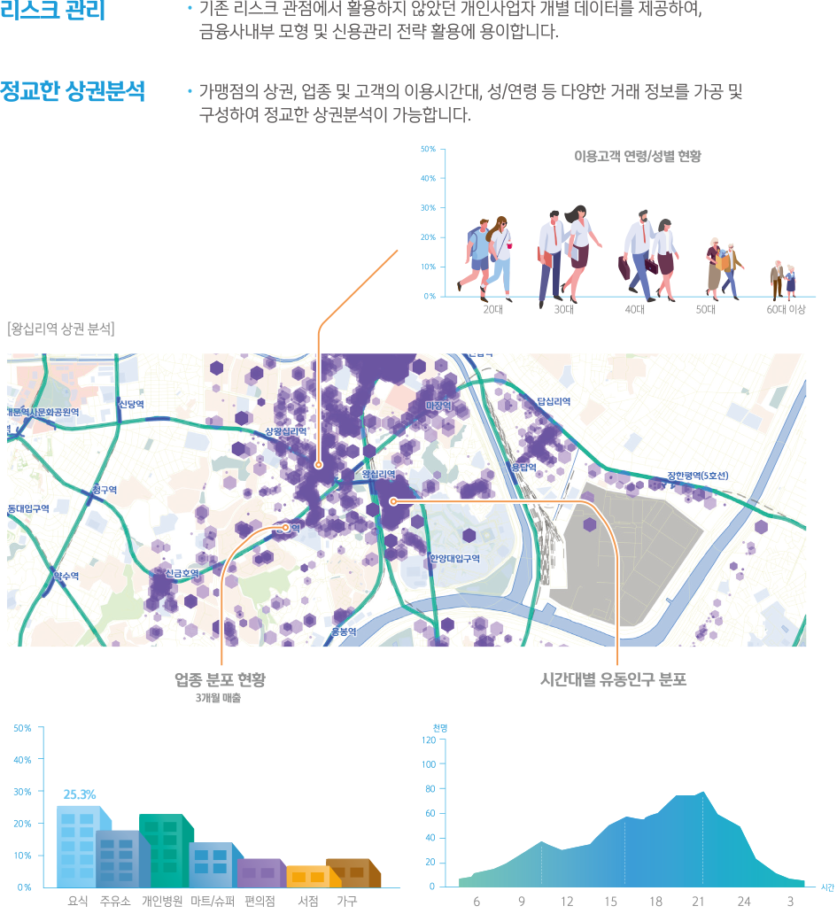 가맹점프로파일서비스(MPS)
