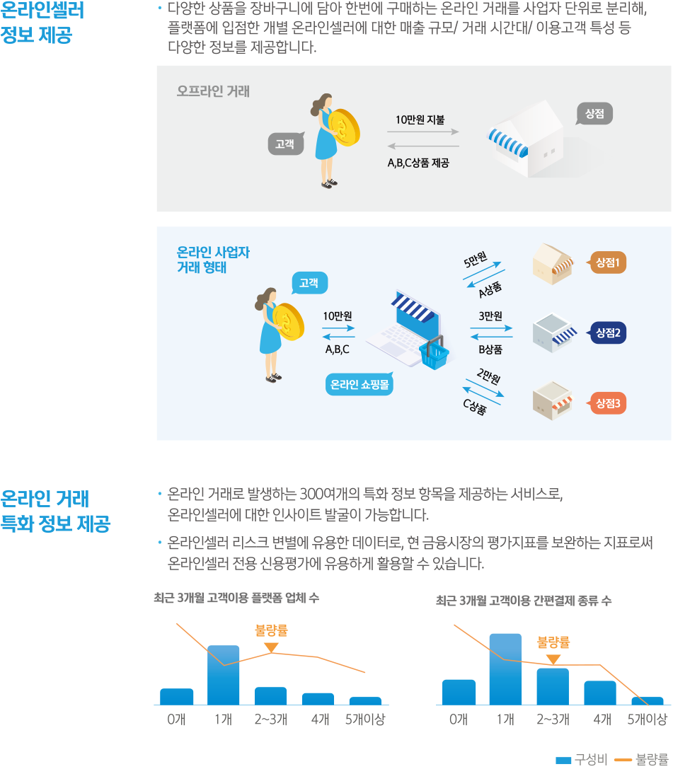온라인MPS