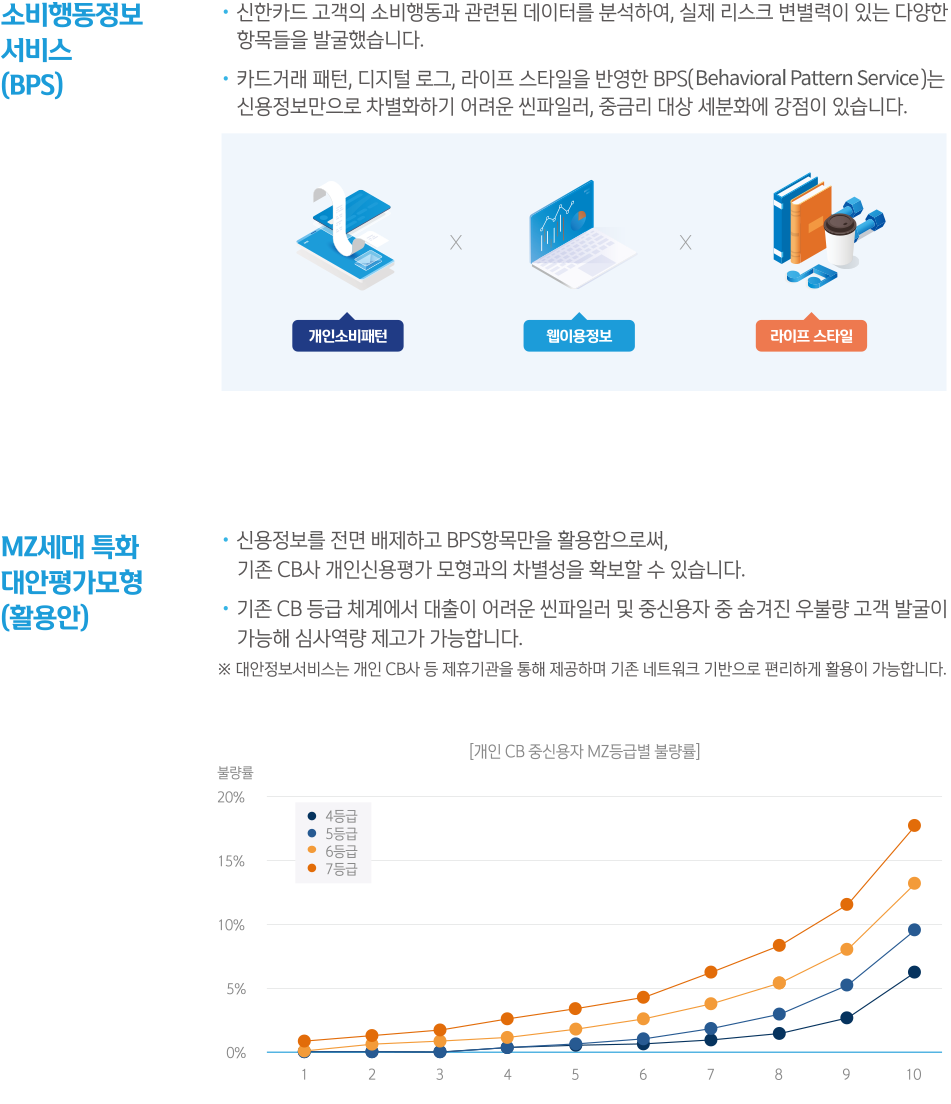 대안정보