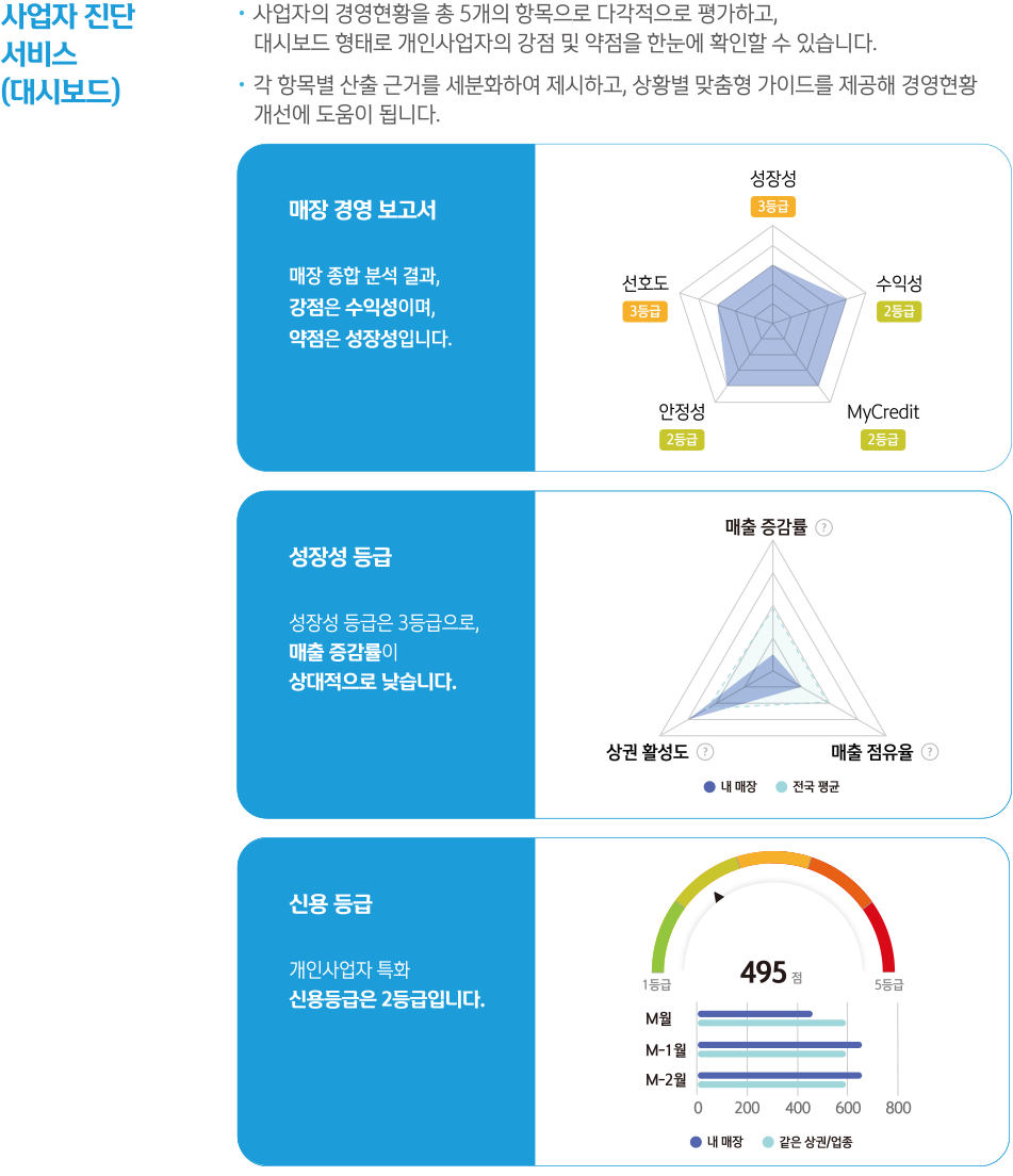 사업자진단