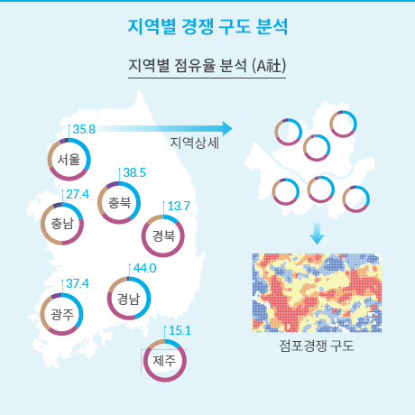 지역별 경쟁 구도 분석에 대한 이미지입니다.