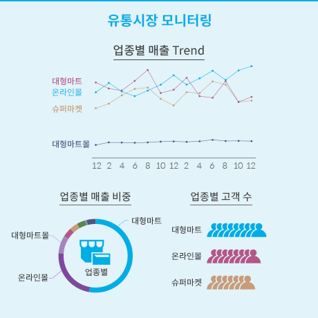 유통시장 모니터링에 대한 이미지입니다.