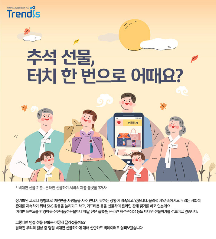 비대면선물 트렌드