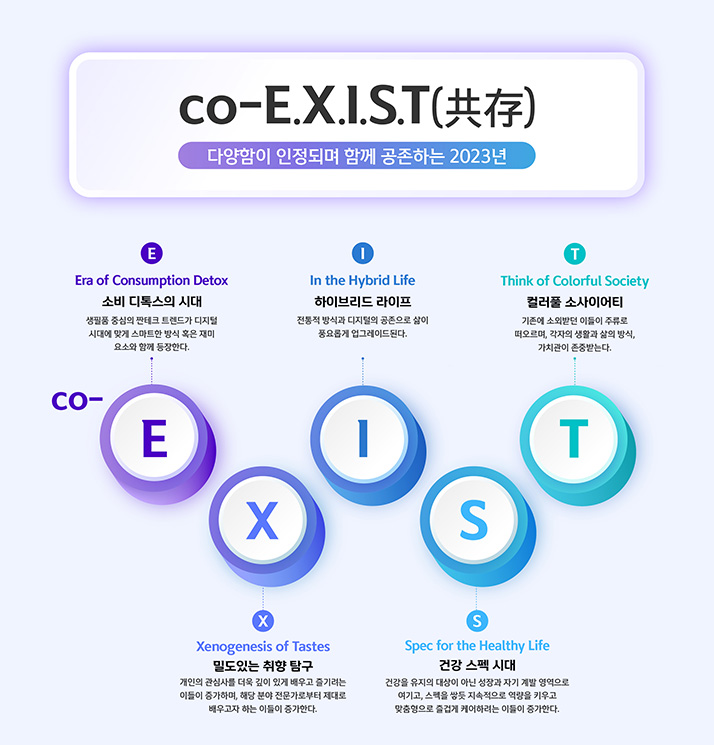 co-EXIST