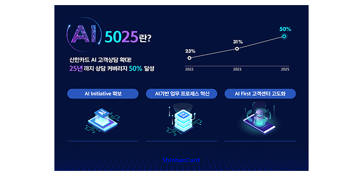 AI 5025 이미지