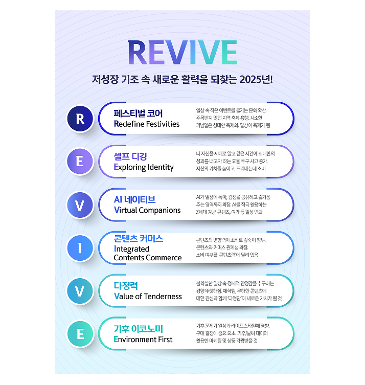 2025 소비트렌드 키워드 이미지
