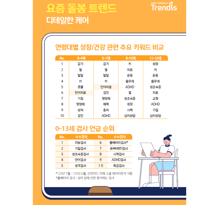 요즘 돌봄 트렌드 - 디테일한 케어 이미지