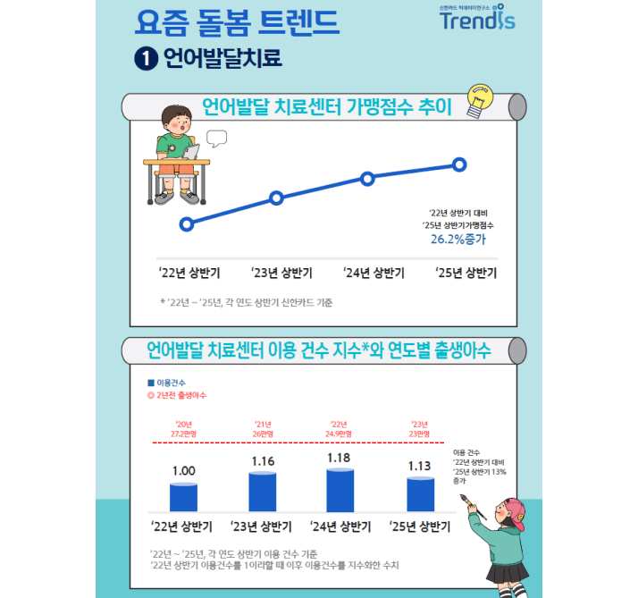 요즘 돌봄 트렌드 - 언어발달치료 이미지