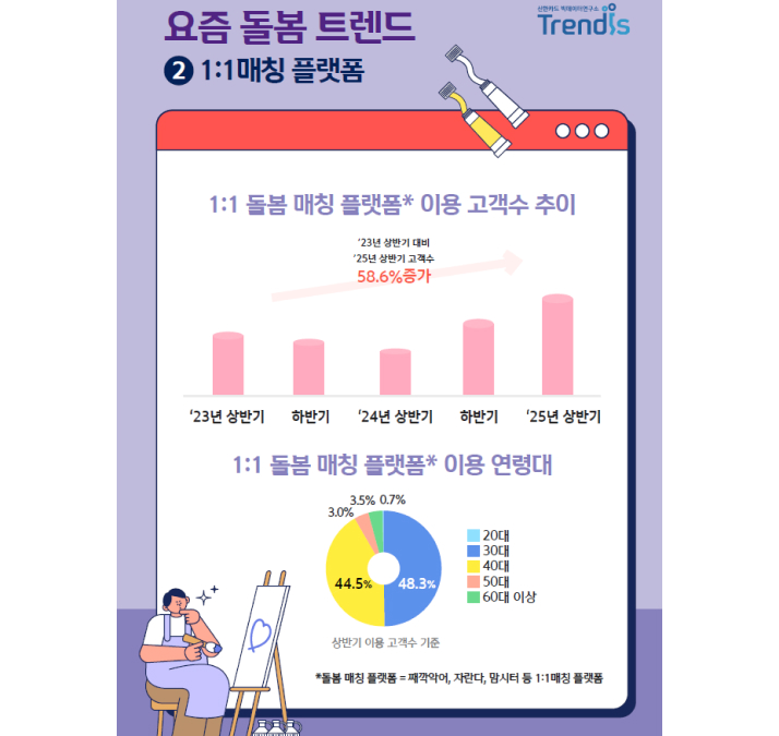요즘 돌봄 트렌드 - 1:1매칭 플랫폼 이미지