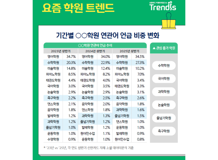 요즘 학원 트렌드 이미지