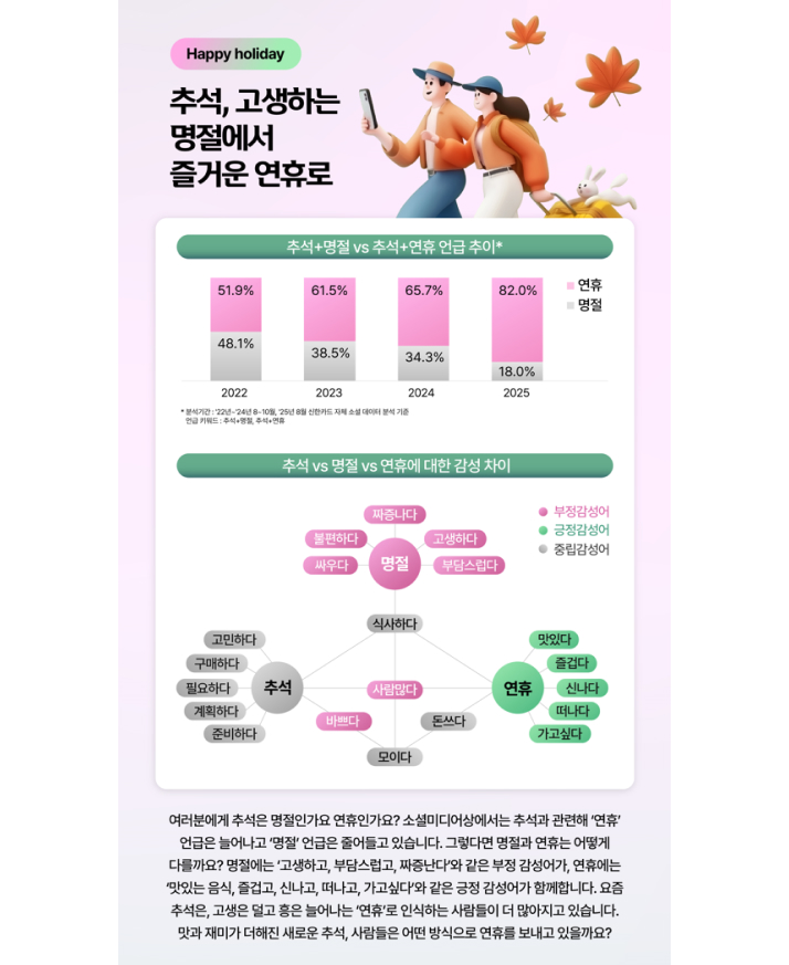 추석, 고생하는 명절에서 즐거운 연휴로 이미지