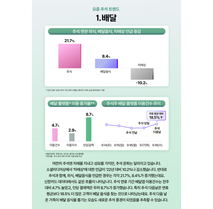 1. 배달 이미지