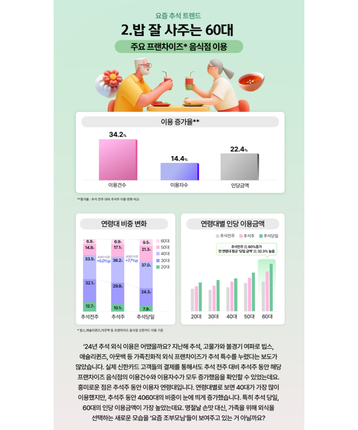 2. 밥사주는 60대 이미지