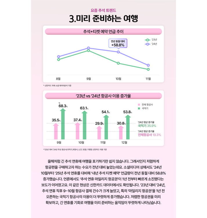 3. 미리 준비하는 여행
