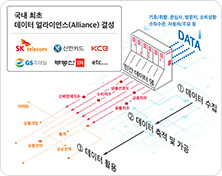 국내 최초 데이터 얼라이언스 결성된 이미지