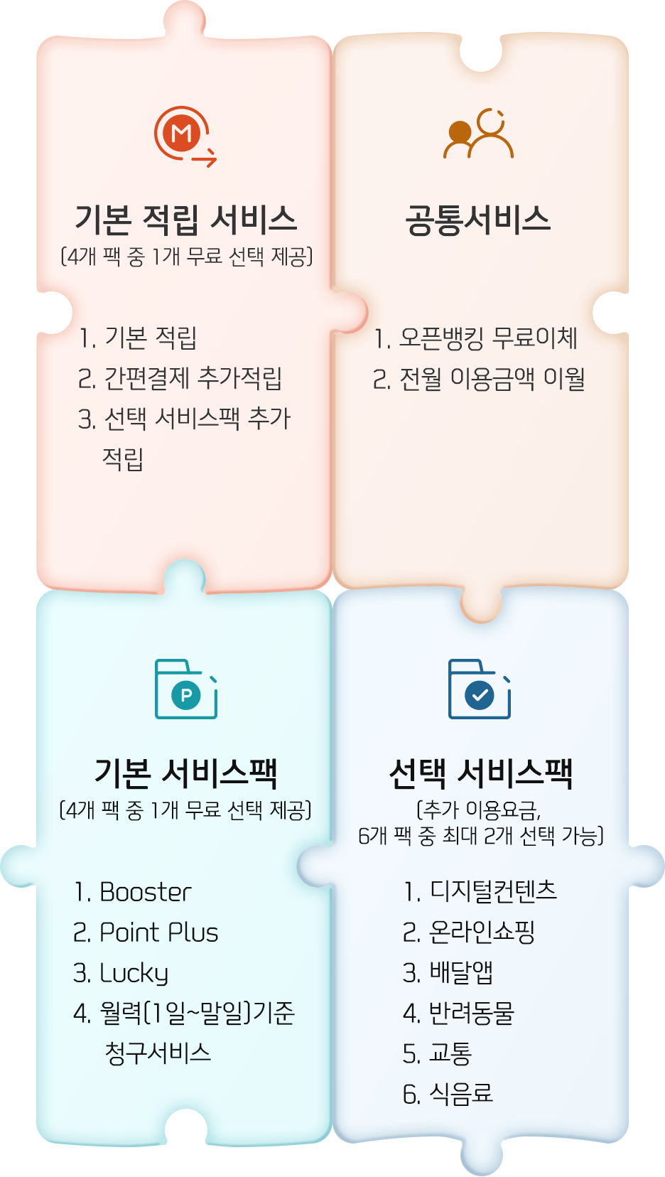 신한카드 Puzzle 구조 이미지