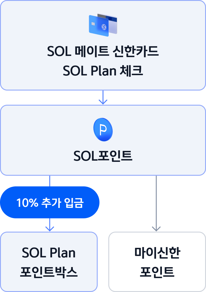 SOL Plan 포인트박스