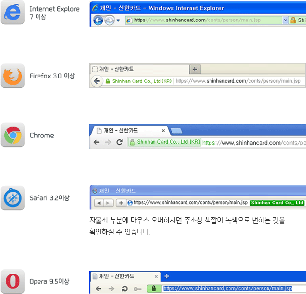 Internet Explore7 이상 - 주소창 오른쪽 자물쇠로 EV SSL 인증서 식별, Firefox 3.0 이상 - 주소창 왼쪽 자물쇠로 EV SSL 인증서 식별, Chrome - 주소창 왼쪽 자물쇠로 EV SSL 인증서 식별, Safari 3.2이상 - 주소창 오른쪽 자물쇠로 EV SSL 인증서 식별하며 자물쇠 부분에 마우스 오버하시면 주소창 색깔이 녹색으로 변하는 것을 확인하실 수 있습니다., Opera 9.5이상 - 주소창 왼쪽 자물쇠로 EV SSL 인증서 식별