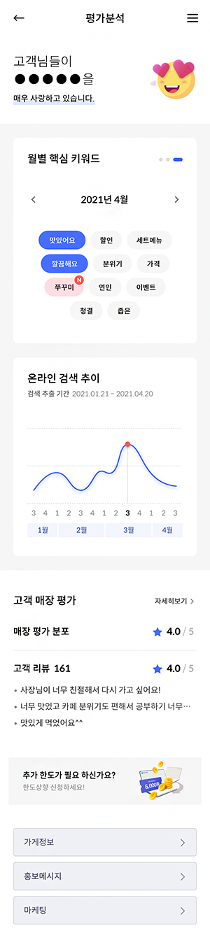 최신 태그클라우드를 이용하여 매장에 대한 관심 키워드와 검색량을 분야별로 분석하여 상세하게 보여줍니다.