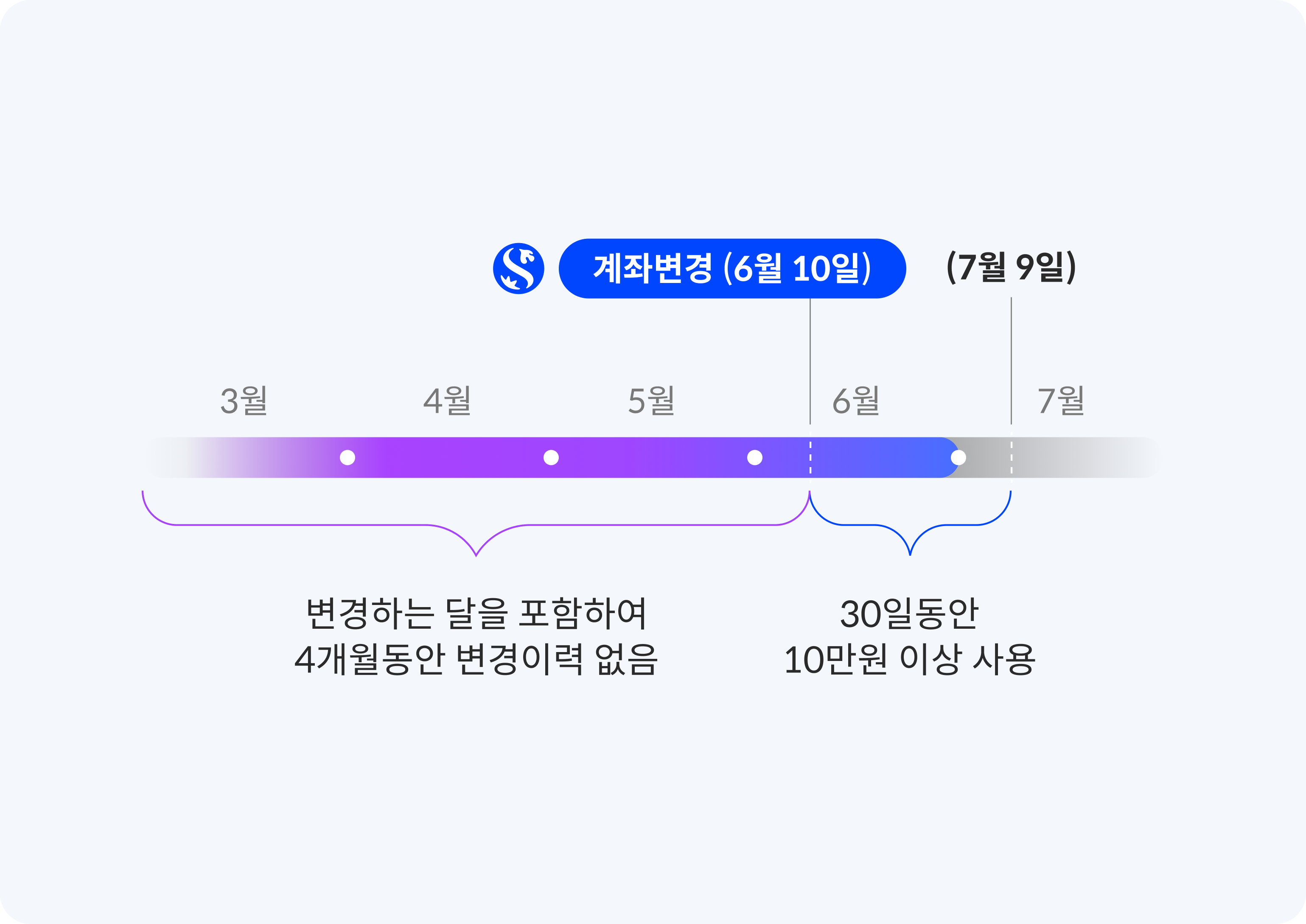결제계좌 변경 이미지