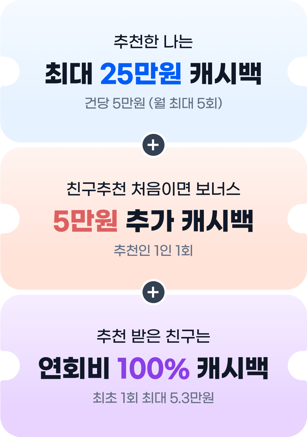 추천한 나는 최대 25만원 캐시백 건당 5만원 (월 최대 5회) 친구추천 처음이면 보너스 5만원 추가 캐시백 추천인 1인 1회 추천 받은 친구는 연회비 100% 캐시백 최초 1회 최대 5.3만원 이미지