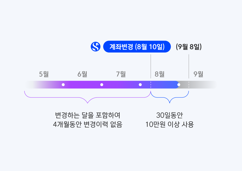 이벤트 이미지