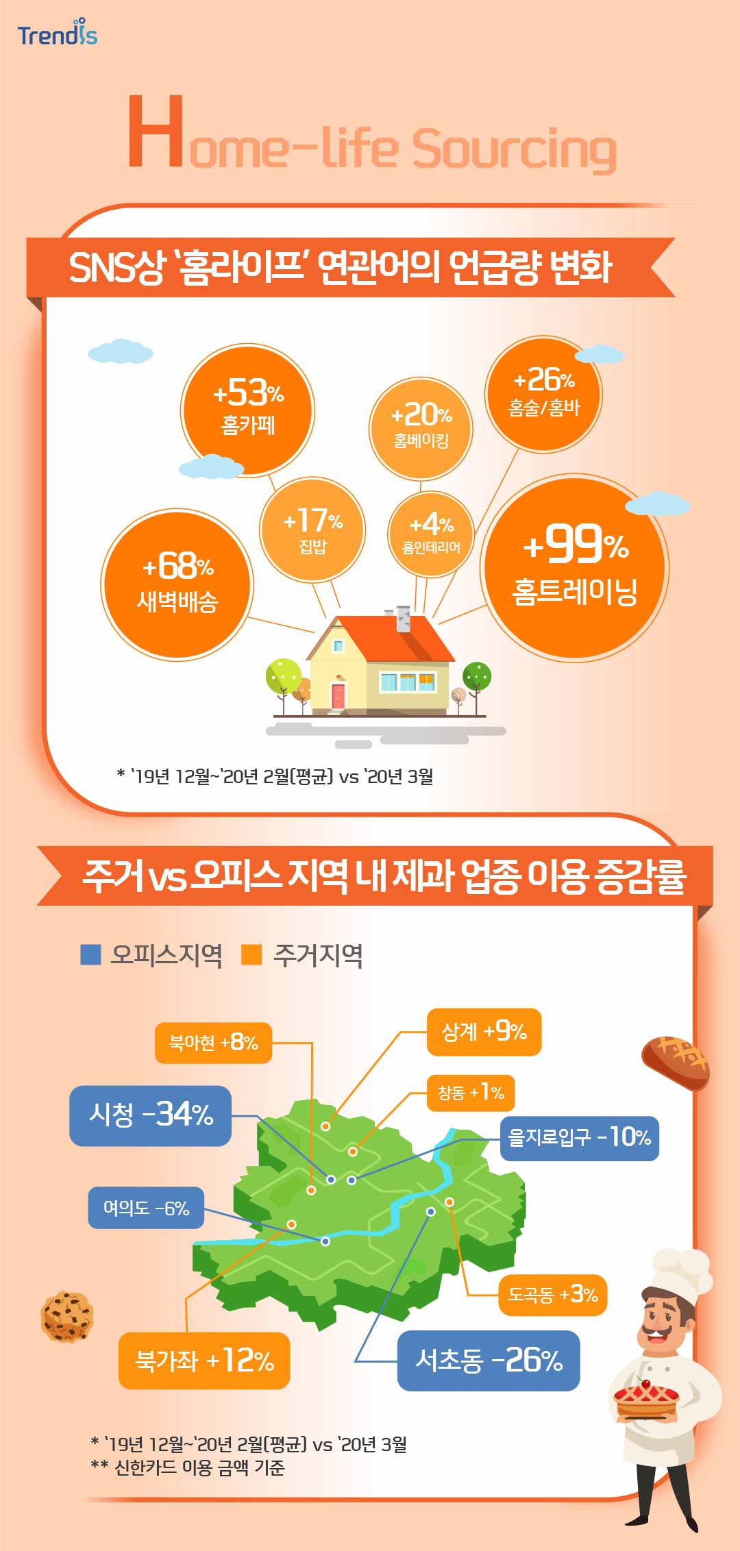 Home-life Sourcing