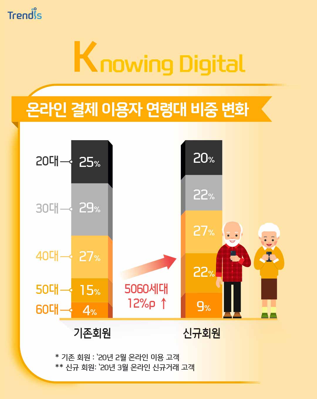 Knowing Digital