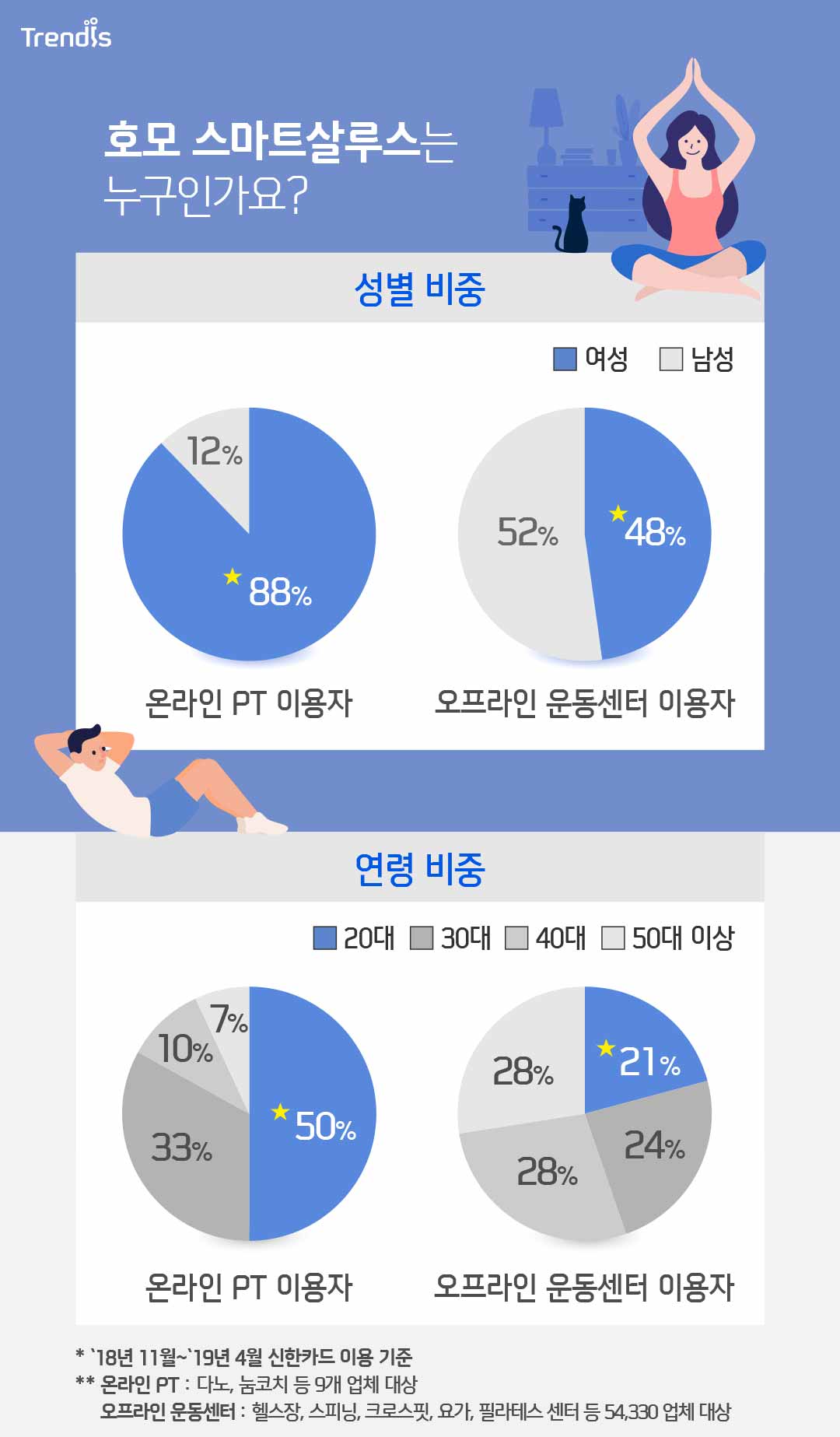 호모 스마트살루스는 누구인가요?