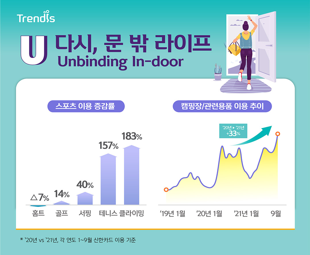 다시, 문 밖 라이프 Unbinding In-door