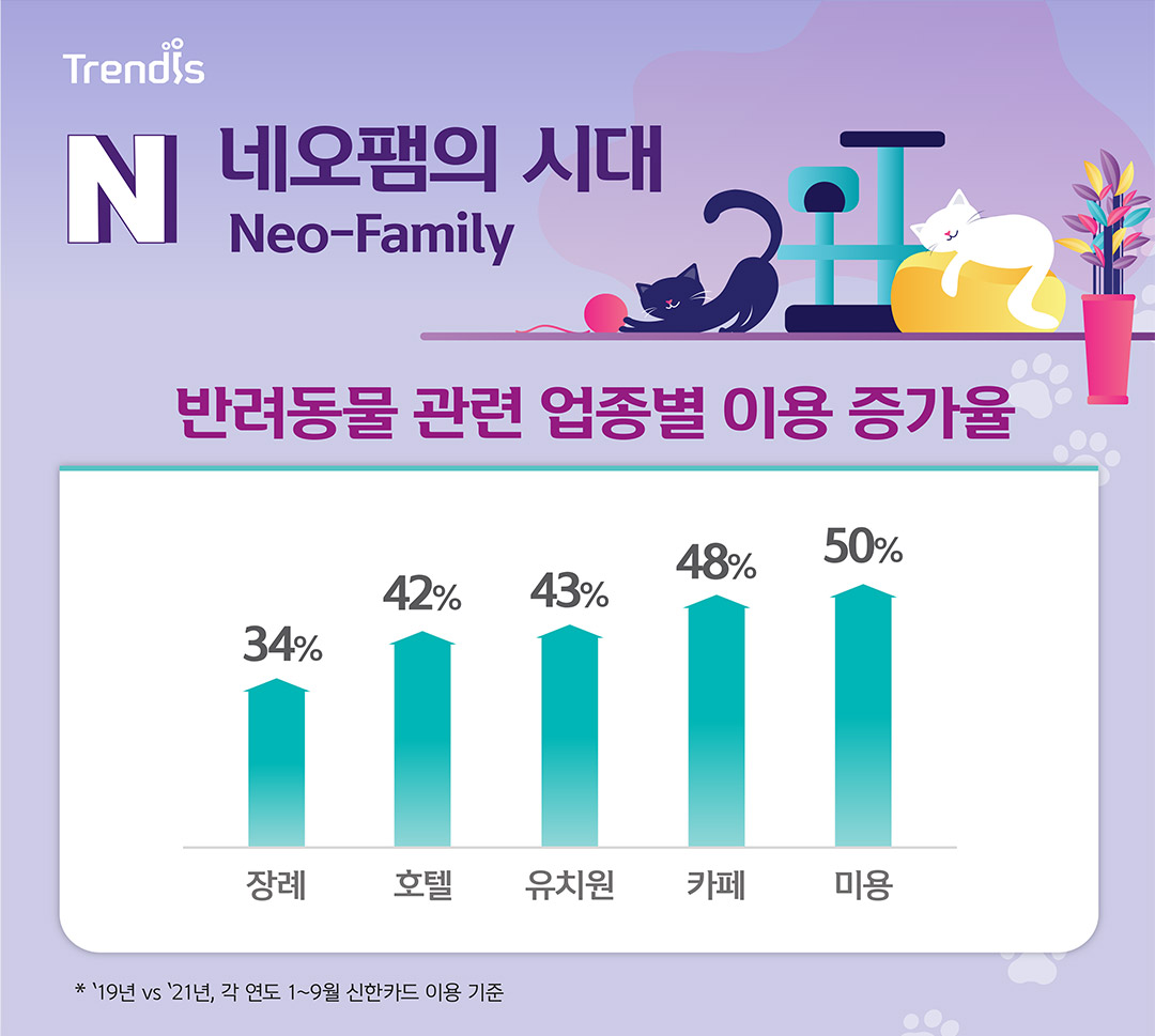 네오팸의 시대 Neo-Family