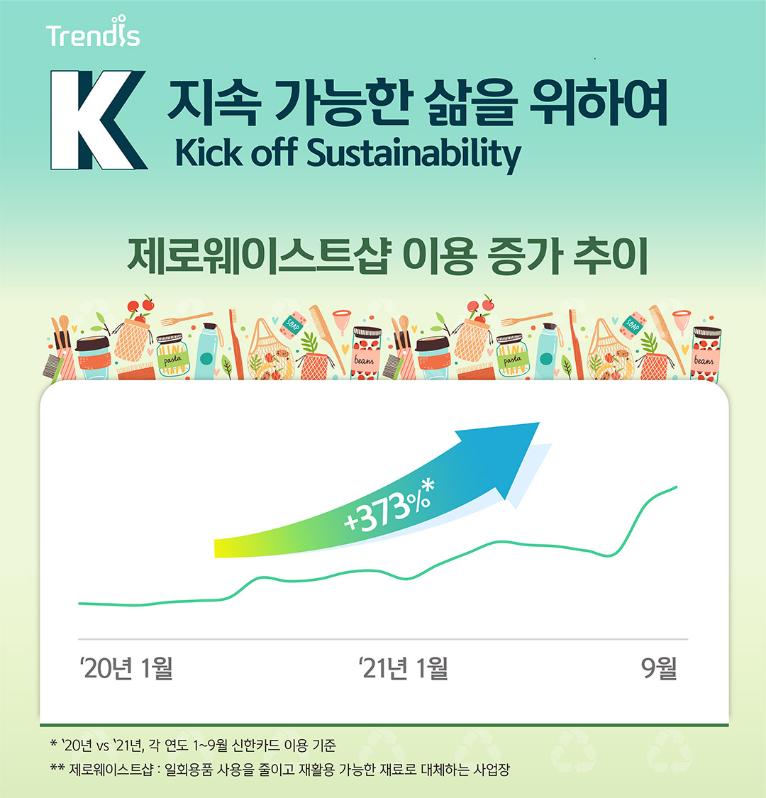 지속 가능한 삶을 위하여 Kick off Sustainability