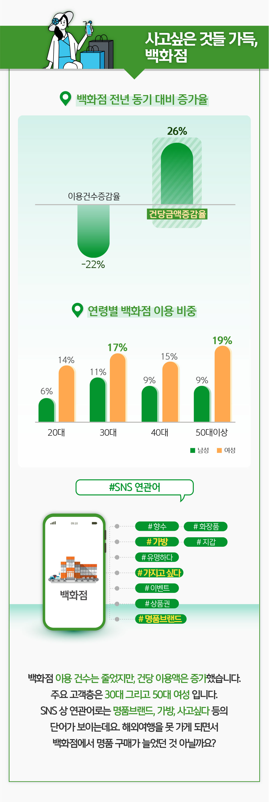 사고싶은 것들 가득, 백화점