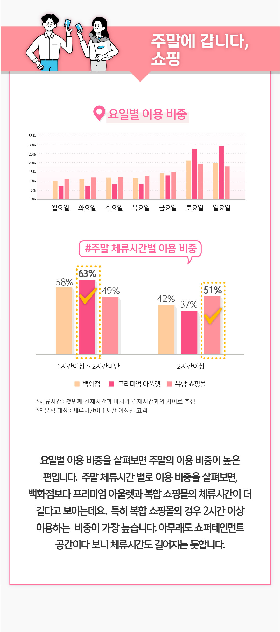 주말에 갑니다, 쇼핑