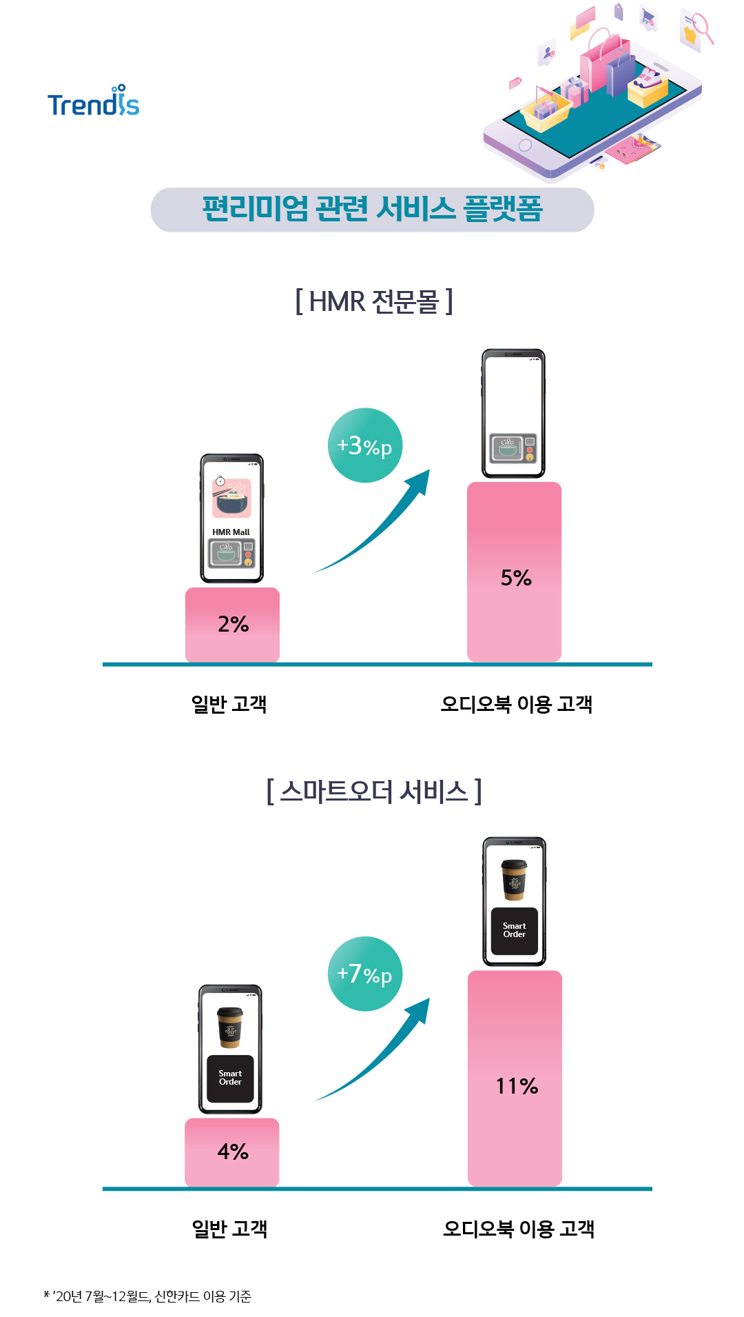 편리미엄 관련 서비스 플랫폼