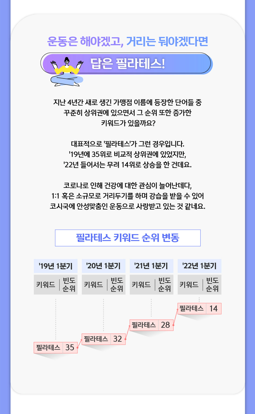 운동은 해야겠고, 거리는 둬야겠다면 답은 필라테스!