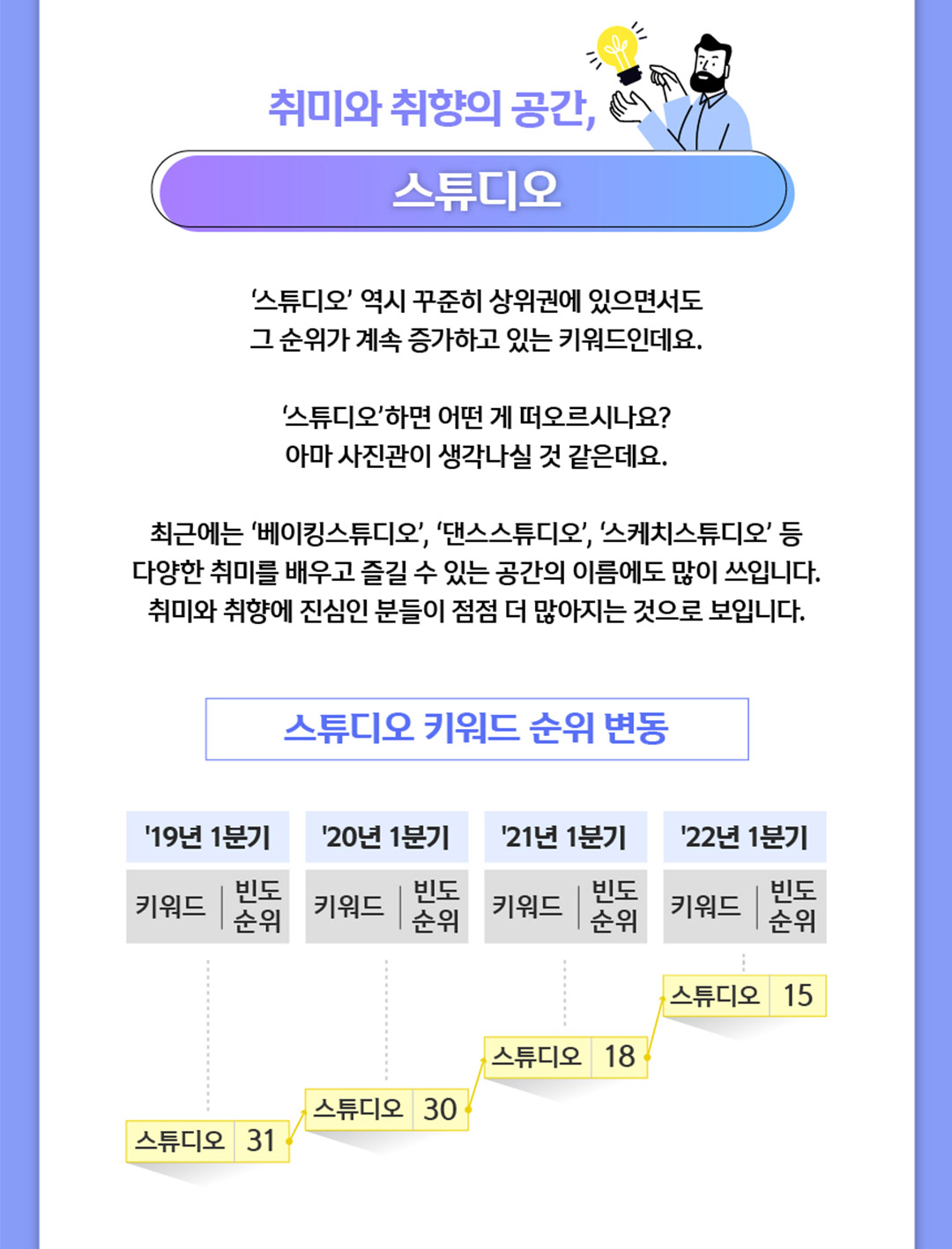 취미와 취향의 공간, 스튜디오