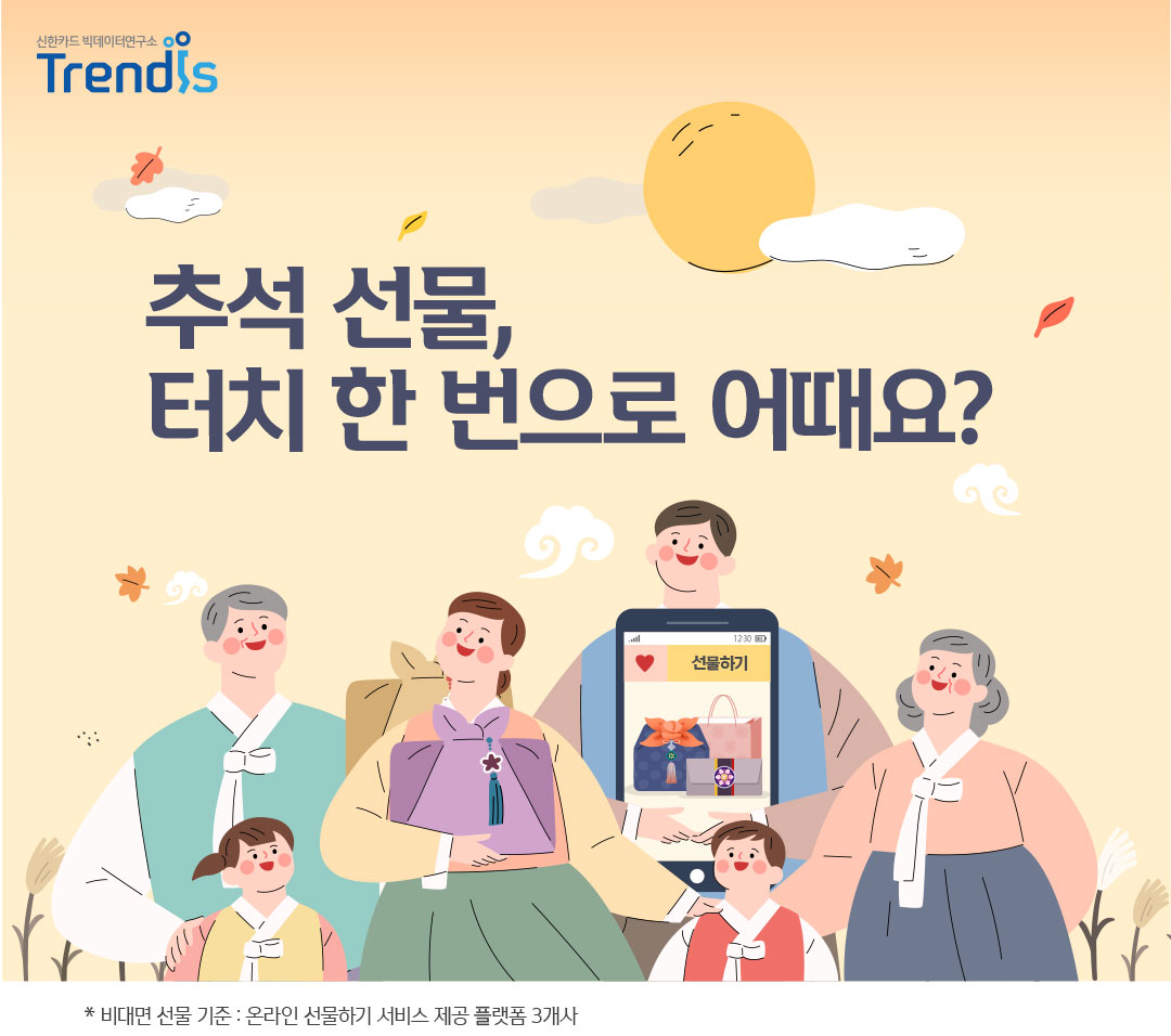 한복을 입고 추석 선물을 들고 있는 가족의 이미지
