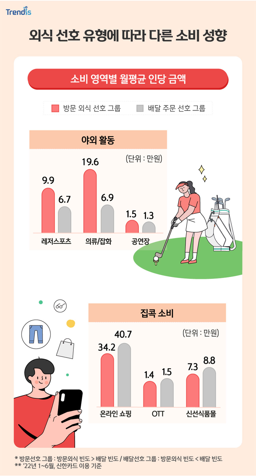 트렌드 정보(Trendis)